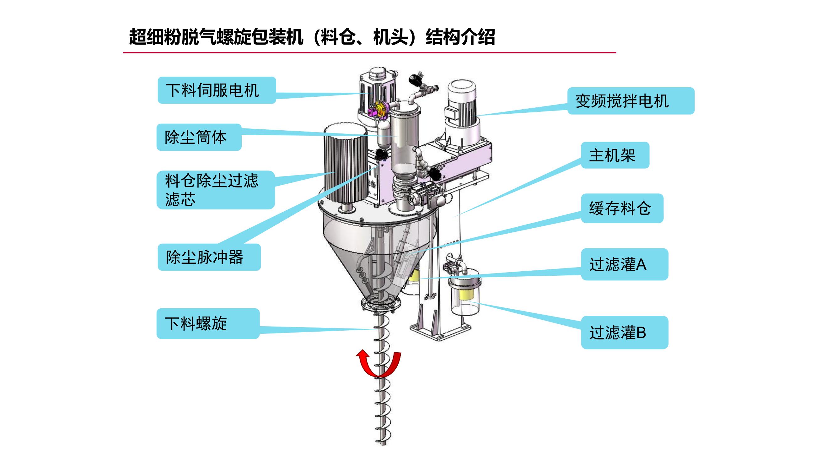 半自动定量包装机（5-50Kg）PPT_07.jpg
