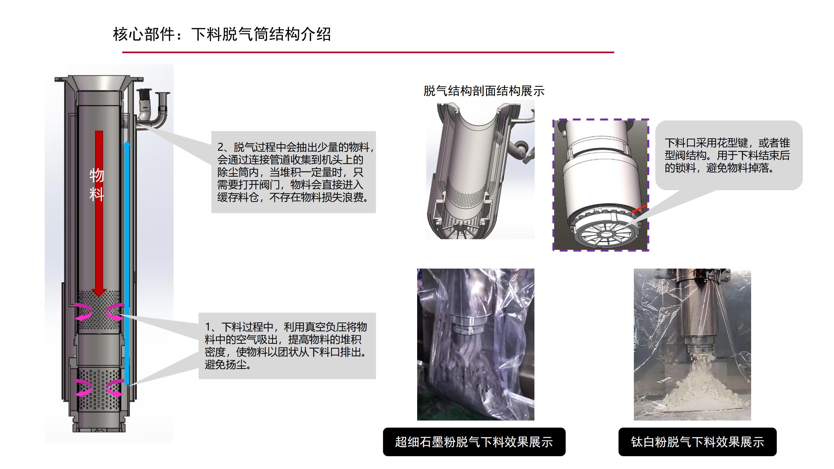 半自动定量包装机（5-50Kg）PPT_08.jpg